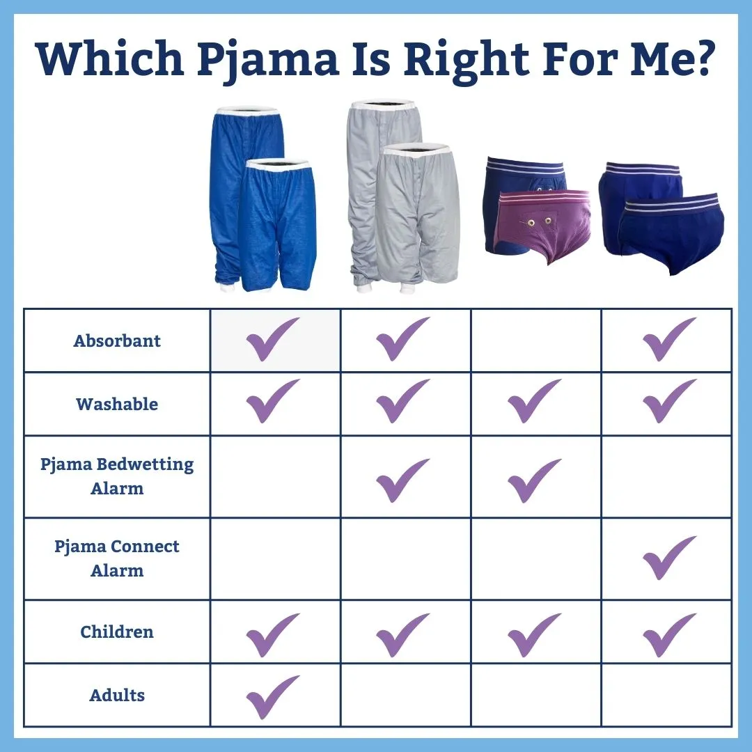 Pjama Bedwetting Treatment Kit - Alarm & Pants (GREY) Children